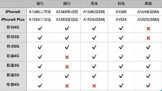苹果手机串码后面a1524是什么意思