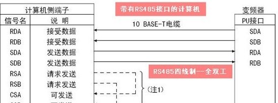 rs485接口接线方法