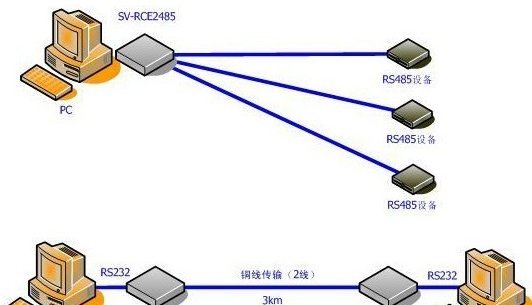 rs485接口接线方法