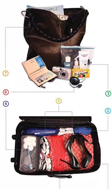 出国旅游必备物品清单