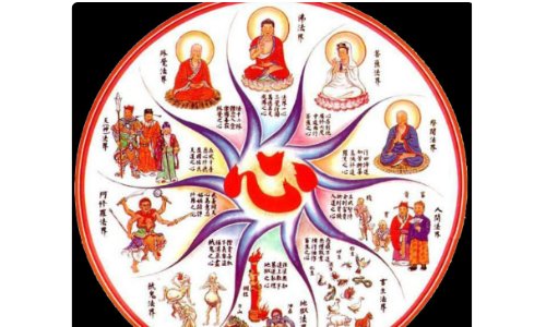 六道轮回分别是哪几道，分别代表什么意思？