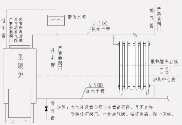 家用水暖暖气片怎么安装，并联安装方法示意图