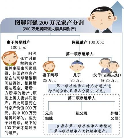 遗产继承顺序是什么吗