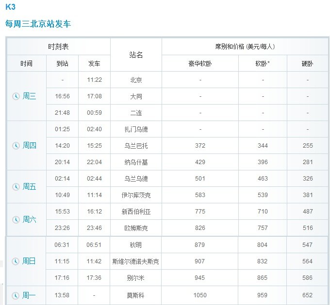 北京到莫斯科的火车票价是多少？求详细说明