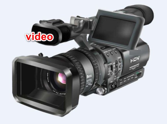 video的复数形式是什么