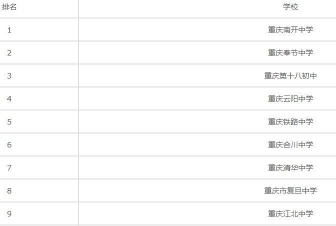 江北中学是市重点吗