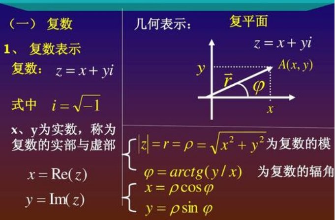 数学中arg是什么意思