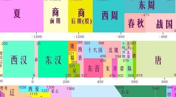 朝代英文怎么读