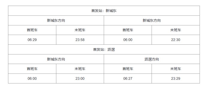 广州地铁运营时间几点到几点？