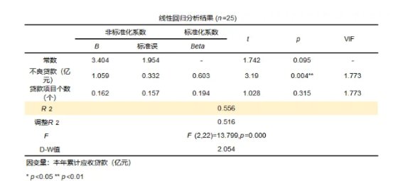 决定系数是什么？