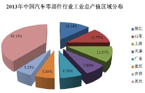 集群效应的基本定义