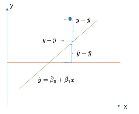决定系数是什么？