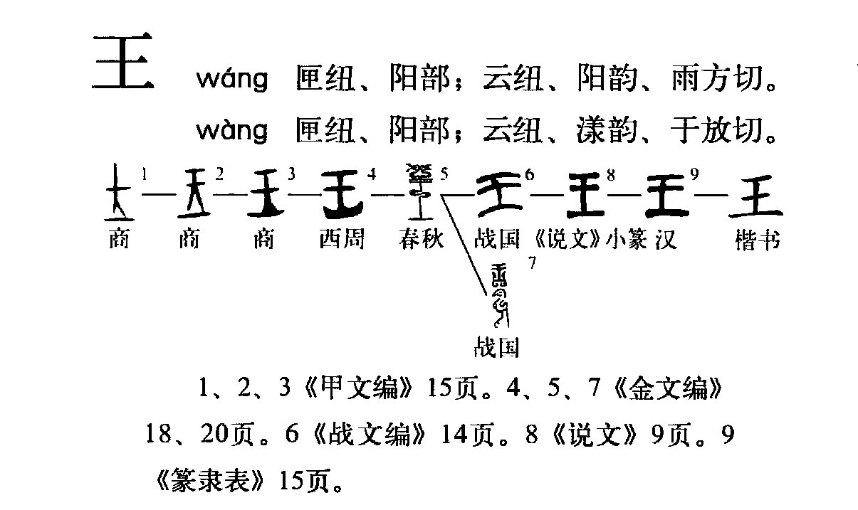 王字加个笔能写多少?
