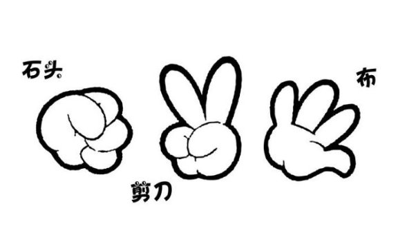 石头剪刀布倒过来看是什么意思？