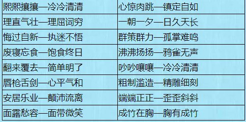 同类词和同义词的区别