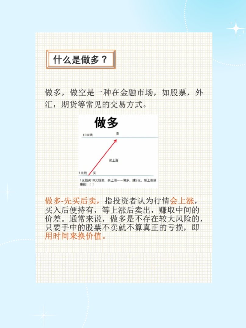 做空、做多分别是什么意思