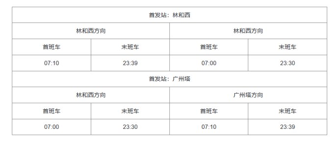 广州地铁运营时间几点到几点？
