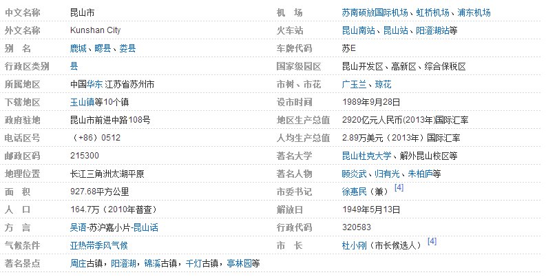 江苏昆山的区号和邮政编码是多少?