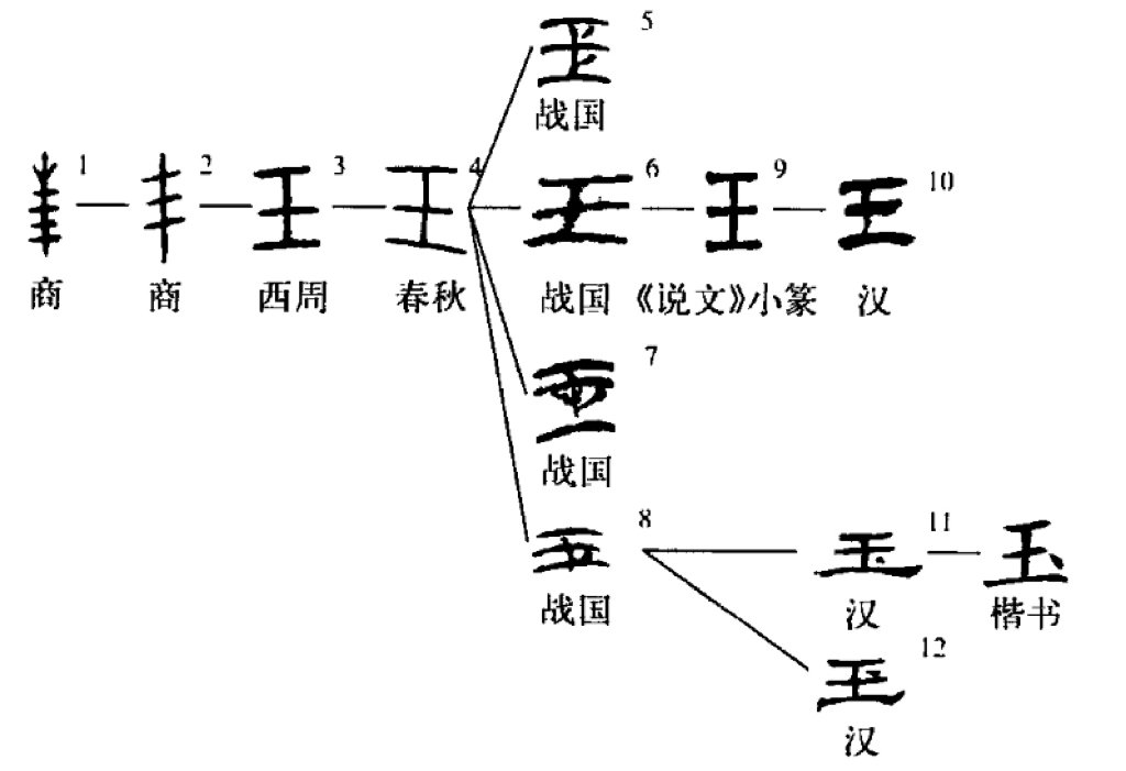 王字加个笔能写多少?
