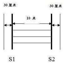 公务员考试体能测试项目有哪些，体能测试有顺序吗？