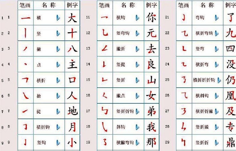 zhe wen是什么偏旁？