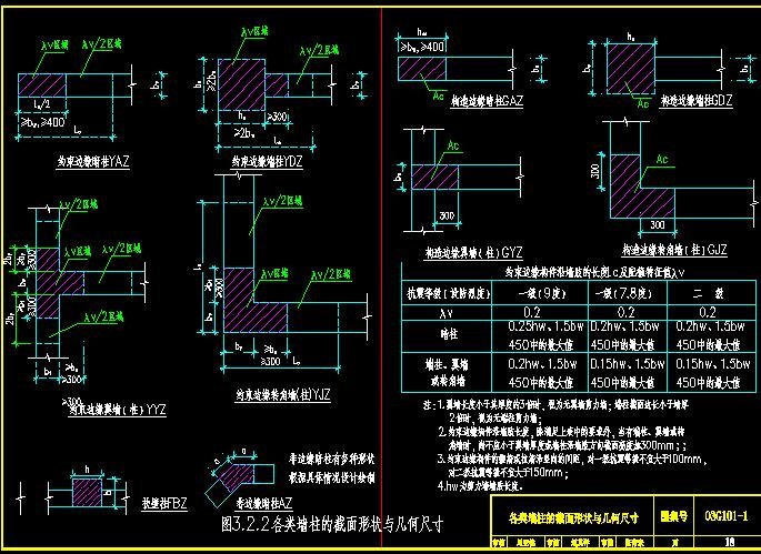 GAZ、GDZ、GJZ、YDZ、YJZ、YYZ、YAZ分别是什么意思？