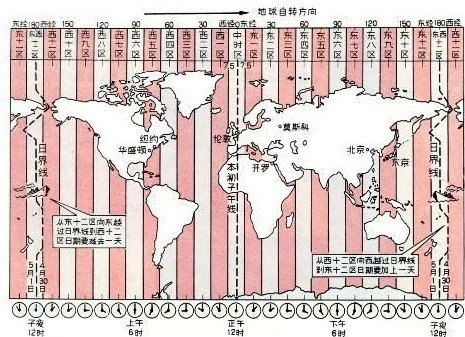 德国与中国的时差