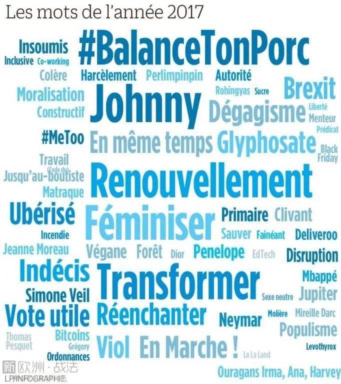 韦氏词典和牛津词典为何每年都要出年度词汇？有何意义？