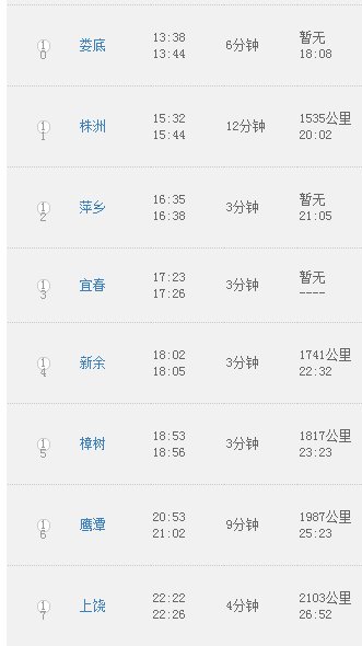 昆明到上海南站K80次列车途经哪些站？