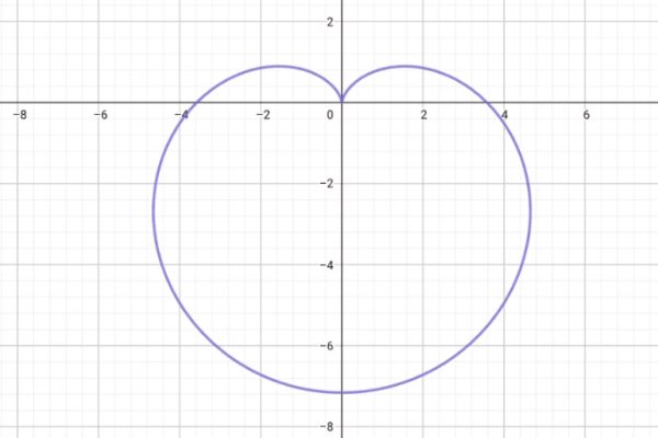 数学家笛卡尔提出的浪漫极坐标曲线是什么曲线
