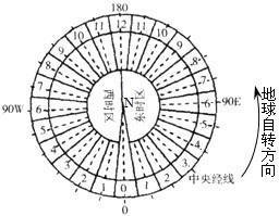 德国与中国的时差