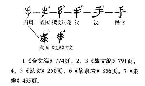 王字加个笔能写多少?
