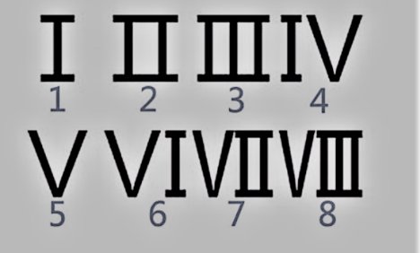 0～10的罗马数字怎么写?