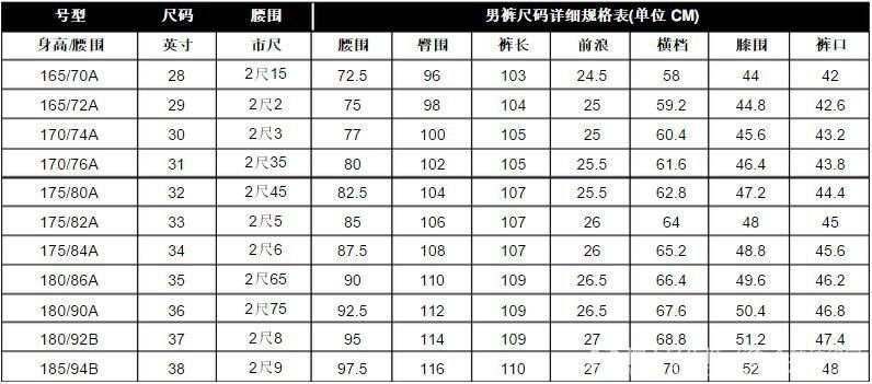 腰围是怎么计算的？