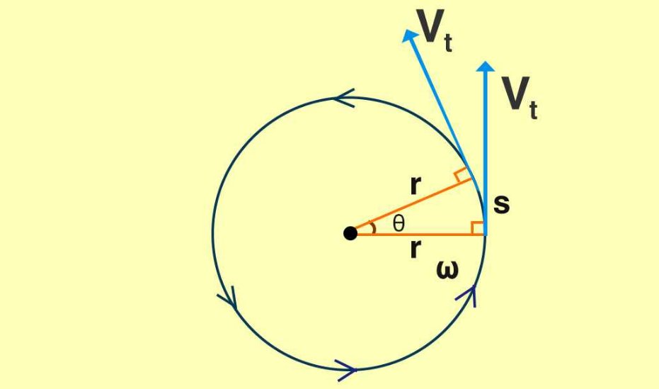 速度和速率的区别公式