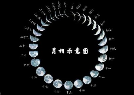 上玄月和下玄月有什么区别？