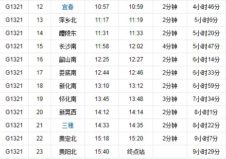 g1321高铁途经站点
