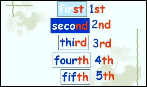 four的序数词是什么？