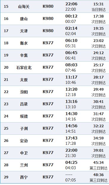 k980在哈尔滨去西宁在哪个站上车？