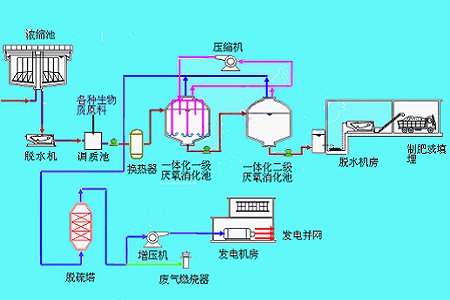 煤炭气化技术的介绍