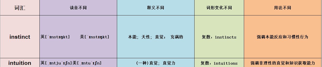 instinct和intuition区别