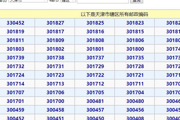 中国各大城市邮政编码与区号