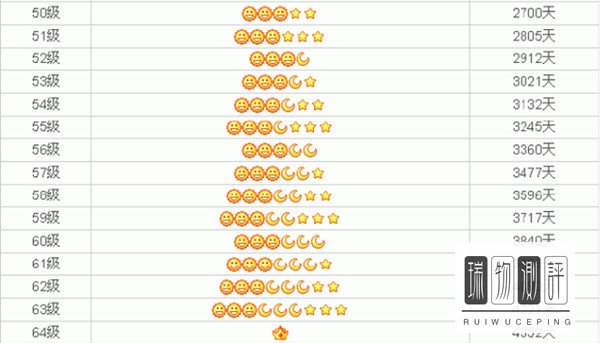 qq多少级算是满级