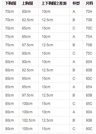 70c胸围是多少厘米啊？