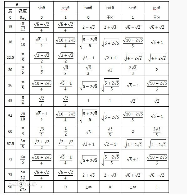 请问cos30°等于多少