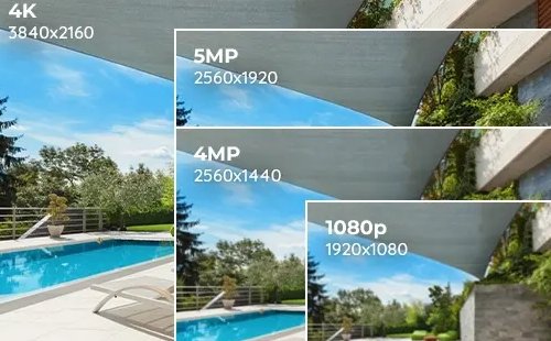 4mp和1080p有什么区别