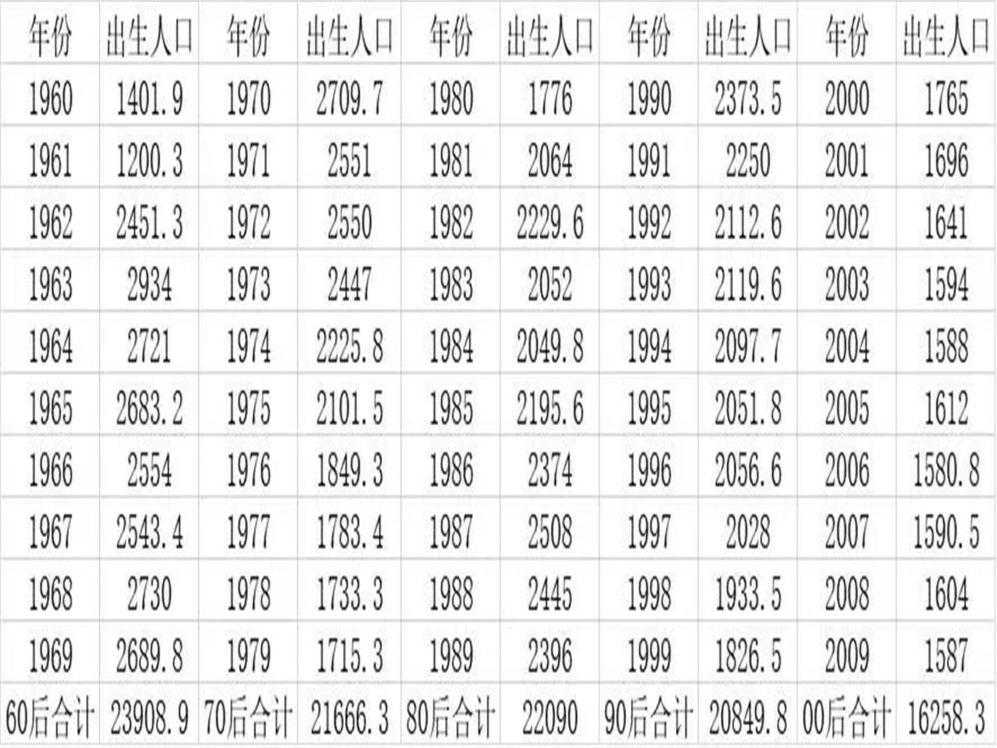 97年的多大了？