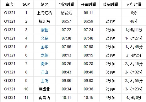 g1321高铁途经站点