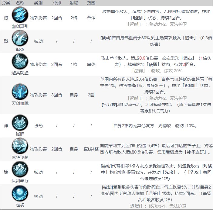 天地劫冰璃怎么样