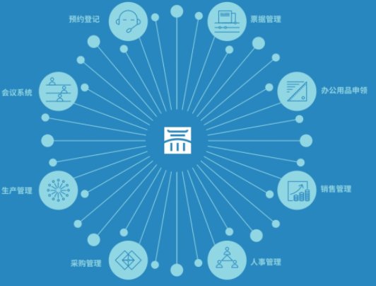 氚云是什么意思